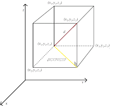 3d Coordinate Geometry Distance Brilliant Math Science Wiki