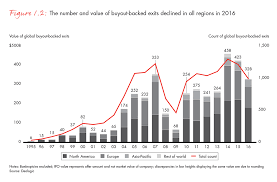 Global Private Equity Report 2017 Bain Company