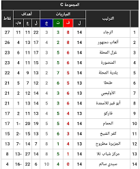 المقال السابقتحميل لعبة فيفا 19 للاندرويد بحجم رائع جدااا. ØªØ±ØªÙŠØ¨ Ø§Ù„Ù…Ø¬Ù…ÙˆØ¹Ø© Ø§Ù„Ø«Ø§Ù„Ø«Ø© Ø¨Ø¹Ø¯ Ù…Ø¨Ø§Ø±ÙŠØ§Øª Ø§Ù„ÙŠÙˆÙ… Ø§Ù„Ø¯ÙˆØ±ÙŠ Ø§Ù„Ù…ØµØ±ÙŠ Ø§Ù„Ø¯Ø±Ø¬Ø© Ø§Ù„Ø«Ø§Ù†ÙŠØ© 2019 2020 Facebook