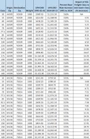 nmfc codes chart www bedowntowndaytona com