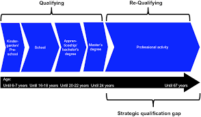 We did not find results for: Fields Of Application Of Artificial Intelligence Health Care Education And Human Resource Management Springerlink