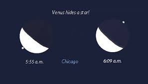 Venus Occults A Star And Mercury Joins Jupiter On The Winter