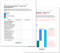Civil rights movement and a seminal reference in the struggle of oppressed peoples against tyrants everywhere. Letter From Birmingham Jail By Martin Luther King Jr Plot Summary Litcharts