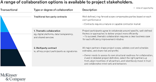 We did not find results for: Collaborative Contracting Moving From Pilot To Scale Up Mckinsey