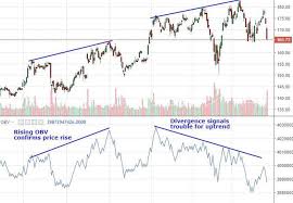 Top 7 Technical Analysis Tools