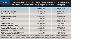 Journal Understanding The Tax Torpedo And Its Implications For Various Retirees Social Security Benefits Federal Income Tax Financial Planning