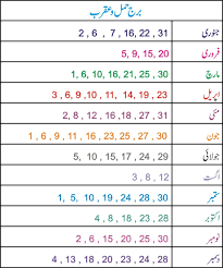 Prize Bond Lucky Number Through Ilum Ul Adad Prize Bond Wining Method Itechnhealth Com Lucky Number Quran Verses Lucky
