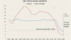 大規模強制維吾爾族婦女節育：中共又一項反人類罪行- 维吾尔之声