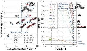 Mini trucks and small commercial vehicle (scv). Sustainability Free Full Text Future Power Train Solutions For Long Haul Trucks Html