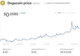 Dogecoin was started out to mock bitcoin but its now got celebrity investors. As The Bitcoin Price Blasts Through 60 000 Tesla Billionaire Elon Musk Is More Concerned With Joke Bitcoin Rival Dogecoin
