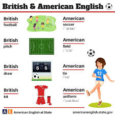 Diferencias Entre El Ingles Britanico Y El Americano Cultura Inquieta Britanico Vs Americano Ingles Britanico Ingles Americano