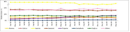 Microsoft Office Interop Powerpoint Chart With Broken Y