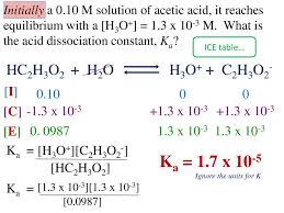Acids And Bases Dissociation Constants Ppt Download