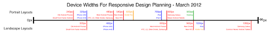 a simple device diagram for responsive design planning