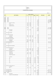 Tujuannya sebagai panduan pembiayaan yang lebih terperinci supaya budget yang tersedia bisa diatur dengan. Rencana Anggaran Biaya Rab Renovasi Rumah Billy Wijaya Ab Academia Edu