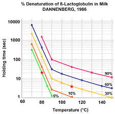 Evaporation