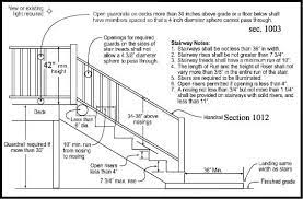 Deck guardrails (guards) should rise to at least 36 inches above the residential deck level. Deck Railing Code Requirements San Diego Cable Railings Deck Railings Deck Stair Railing Deck Stairs