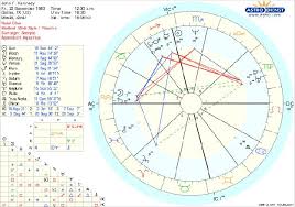 Astrology Charts Jesus Birth The Course Of The Antichrist