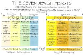 the feast of shavuot pentecost in prophecy