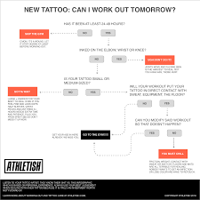 We did not find results for: Working Out With A New Tattoo Athletish