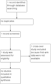 Breathless, blown, puffed, puffy, choky. Rawatan Ubat Paliatif Untuk Sesak Nafas Dalam Fibrosis Sistik Jaiswal N 2017 Cochrane Library
