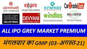 Ipo size is ~25% of post issue equity with promoter selling stake of rs 35 billion and fresh issue of rs 15 billion. Tojrtv06rnq94m