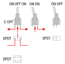The performance of single switch is excellent in terms of insertion loss, return loss and isolation. Different Electrical Switches