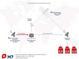 Germany live stream, uefa euro 2020, tv channel, start time, how to watch. Exclusive M7 Sets Up Ip Livestream Head End For Network Operators