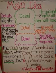 Main Idea And Details Anchor Chart First Grade Image Only