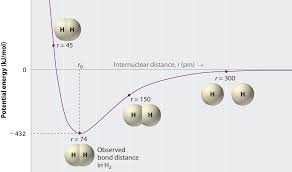 9 5 Covalent Bonding Lewis Structure Chemistry Libretexts