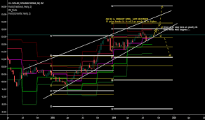 Usdisk Chart U S Dollar To Icelandic Krona Rate Tradingview