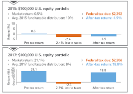 three tax management charts every advisor should study 2018