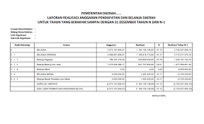Dengan pemahaman ini, kita tahu bahwa menulis laporan penelitian adalah bagian penting dari seri. Langkah Langkah Menyusun Laporan Keuangan Skpd Basis Akrual Dani Suluh Permadi