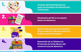 Esta pagina ha sido creada con el fin de que todos podamos ayudarnos a resolver dudas. Alcalde Sharp Propone A Presidente Pinera Una Politica Alimentaria Nacional En Pandemia Radio Valparaiso