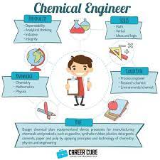 Memahami bidang matematika biometry dalam cabang interdisipliner the big van theory. Info Dan Laluan Kerjaya Dalam Bidang Kejuruteraan Kimia Chemical Engineering Career Cube