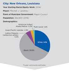 New Orleans City Profile On Racial Equity