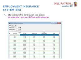 The malaysian population consists of people of different races, religions and race. Sql Payroll Version 131 Infollective Solutions Sdn Bhd Facebook