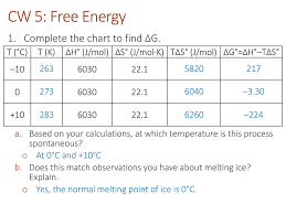 Thermochemistry And Thermodynamics Ppt Download