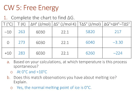 thermochemistry and thermodynamics ppt download