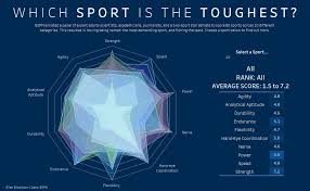 Use radar charts to compare the aggregate values of several data series. The Data School A Simple Way To Make A Radar Chart