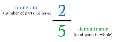 guide to fractions in 10 simple facts math hacks medium