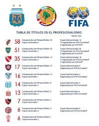 Arley rodríguez asoma como titular en su estreno como jugador del equipo blanquiazul. Futbol Argentino Ø¹Ù„Ù‰ ØªÙˆÙŠØªØ± Tabla Titulos Profesionales Con Copas Nacionales Carpoficial Bocajrsoficial Independiente Sanlorenzo Velez Edelpoficial Racingclub Https T Co Owzxqqpudn