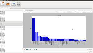 Gtk Object Lost After Generating With Matlibplot Stack