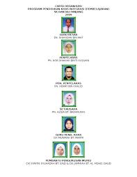 Sk rantau panjang is a sekolah kebangsaan located in kota kuala muda, kedah. Carta Organisasi Terbaru