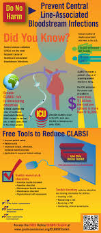 Infographic Prevent Central Line Associated Bloodstream Infections Clabsis Infection Control Nursing Joint Commission Infection Prevention