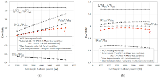 Energies Free Full Text Study On The Effect Of Turbine