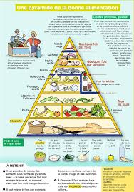 Epingle Par Ecole A La Maison Ressource Sur Mon Quotidien Culture G Bonne Alimentation Regime Cretois Dieteticienne