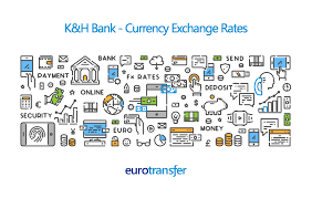 K&h bank moratórium számlával más is járt így? K H Bank Hungary Euro Transfer Exchange Rates