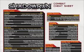 403 Forbidden Shadowrun Pathfinder Character Sheet Pathfinder Character