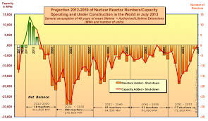 The World Nuclear Industry Status Report 2013 Html